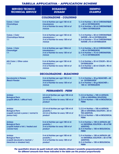 NUTRICOMPLEX 1 Proteinkompleks til...