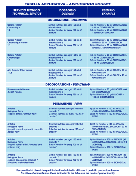 NUTRICREAM 3 Creme til afslutning af behandlingen, intenst nærende, opstrammende 250 ml