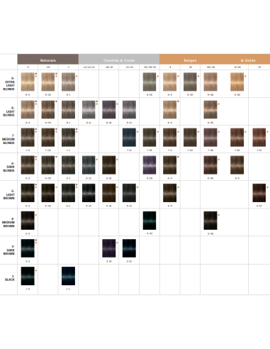 IGORA ROYAL 5-4 gaiši brūns bēšais...