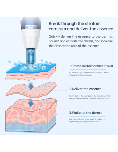 Dr. Pen Microneedling-apparat...