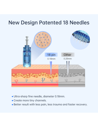 Dr. Pen Microneedling-apparat...