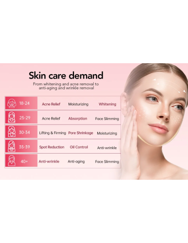 Dr. Pen Microneedling-apparat...