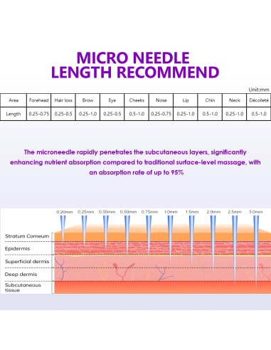 Dr. Pen Microneedling-apparat...