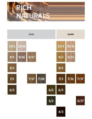 WELLA COLESTON PERFECT ME+ 9/1