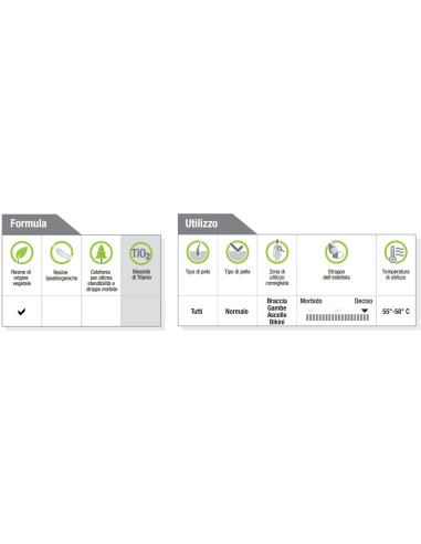 HOLIDAY PERFETTA Epileringsvoks...