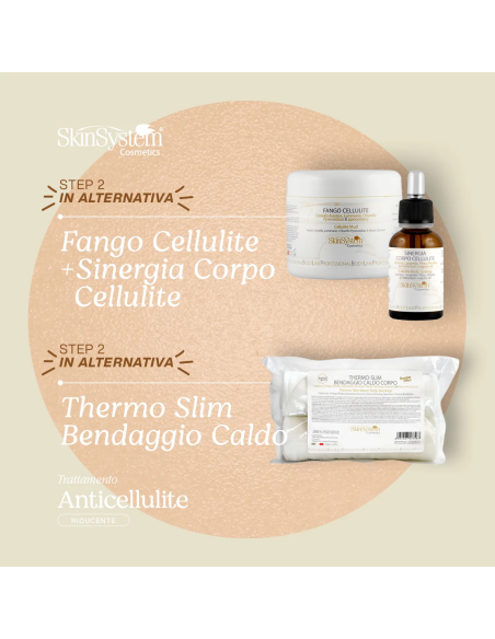 SkinSystem Bandagebehandling, varmende-opstrammende-toning 2stk