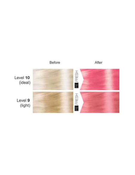 Re.Fresh PINK toningsmaske 250ml
