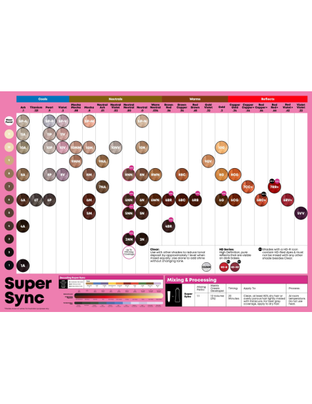 SUPER SYNC Forbundet 8P 90ml